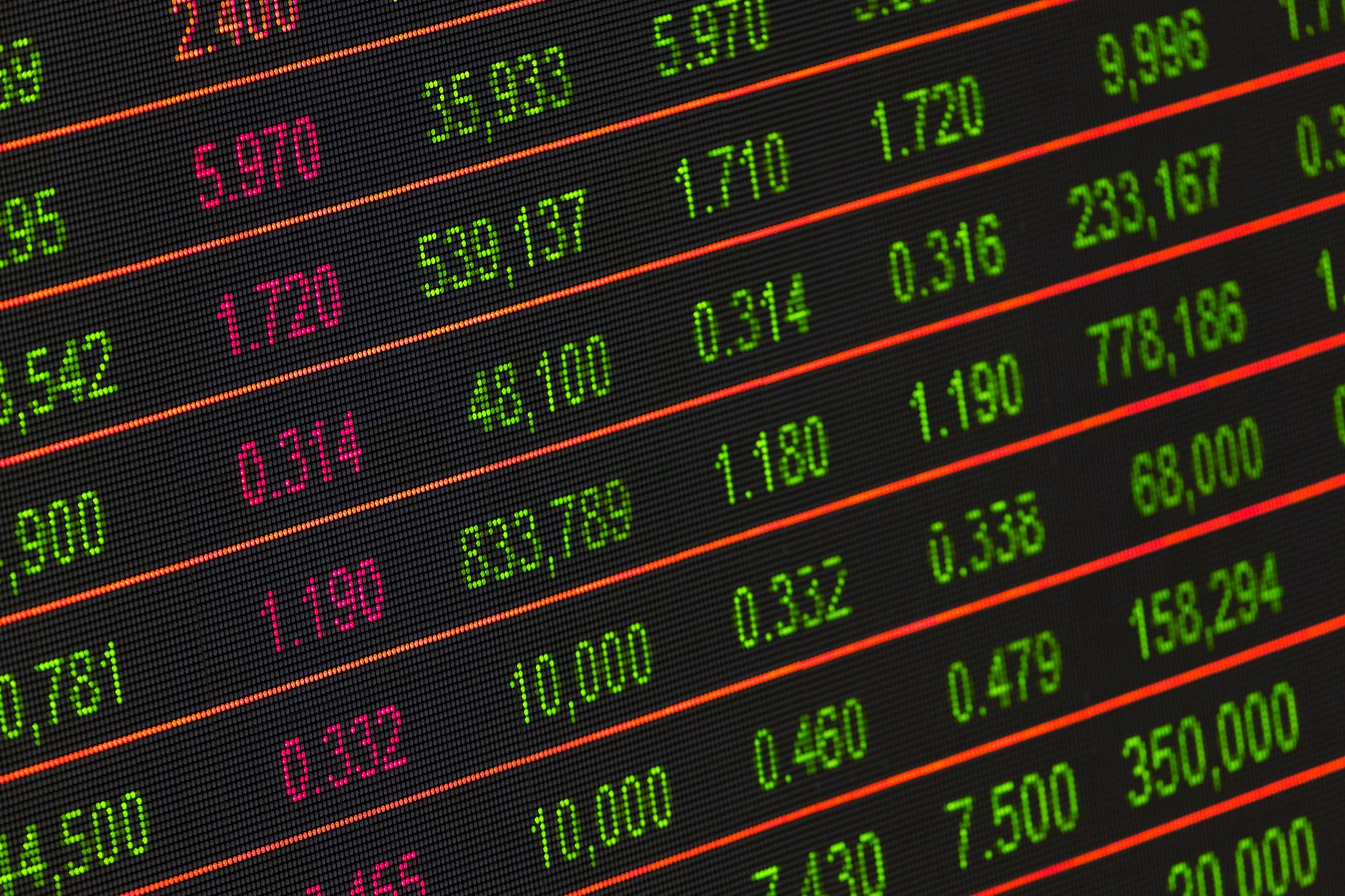 Borsa şirketlerinin piyasa değeri